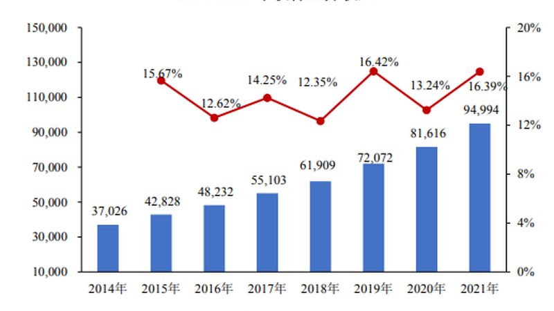 软硬件集成采购公司排名