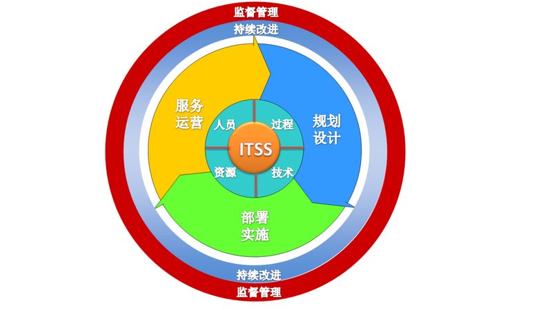 系统集成软件开发：价格背后的考量因素**