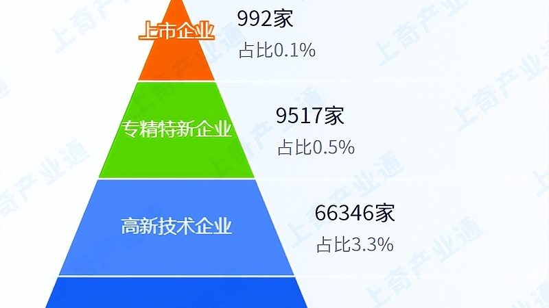 成都信息系统集成公司加盟：如何把握行业趋势与资质要求**