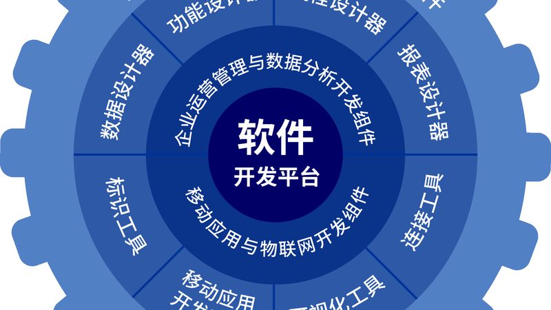 系统运维资质认证：价格之外，你还需要知道这些